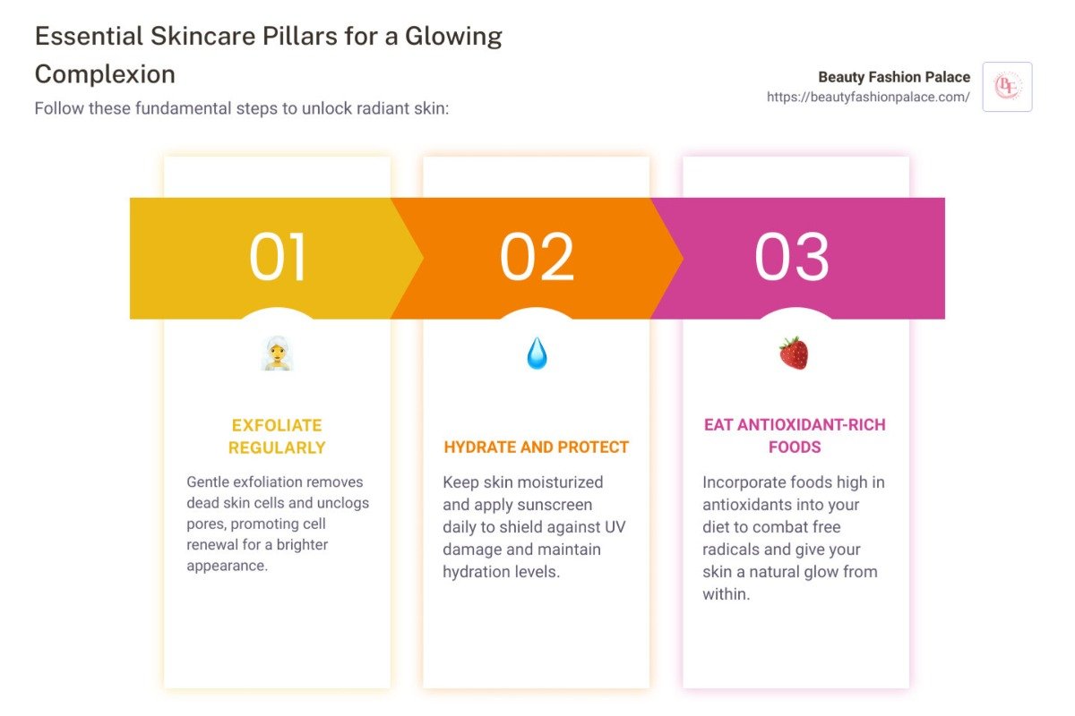 essential skincare pillars for glowing skin